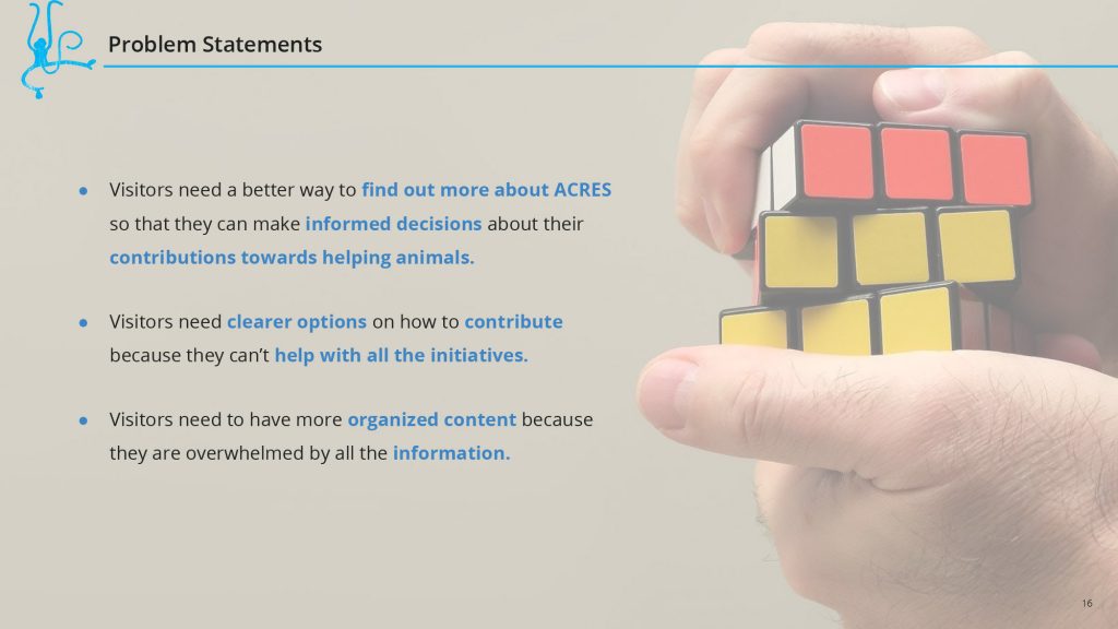 acres-ppt-16