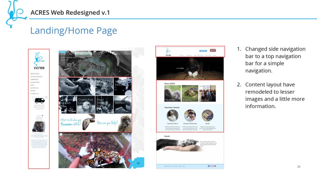 acres-ppt-25