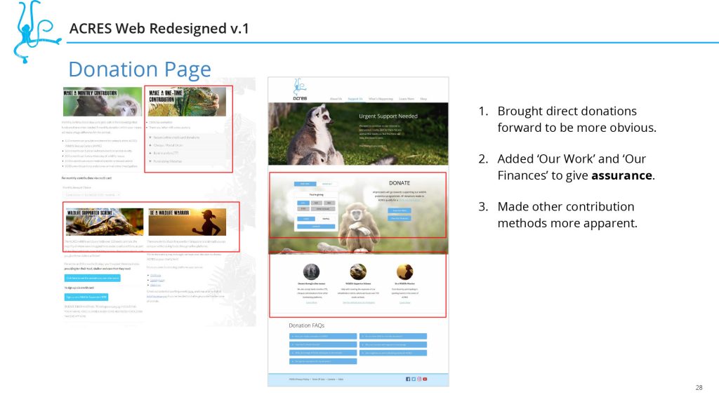 acres-ppt-28