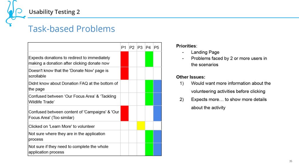 acres-ppt-35