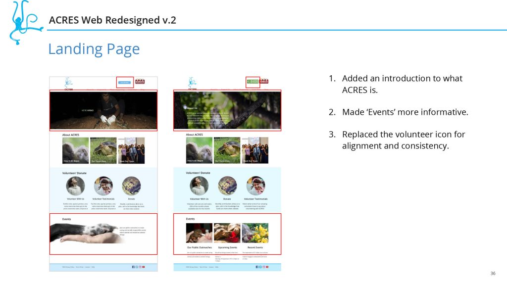 acres-ppt-36