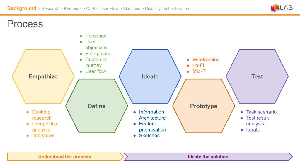 inLab-ppt-04