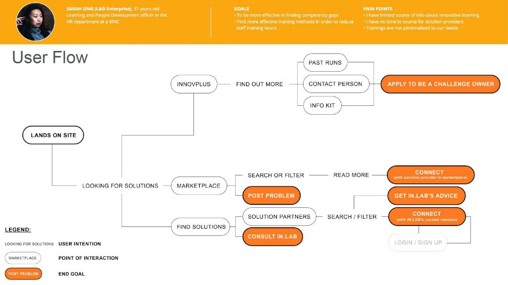 inLab-ppt-22